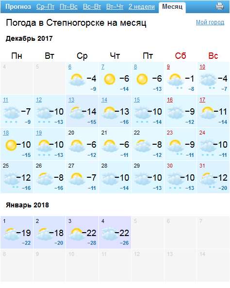 Прогноз погоды в степногорске. Погода в Степногорске. Погода Степногорск. Погода на сегодня в Степногорске.