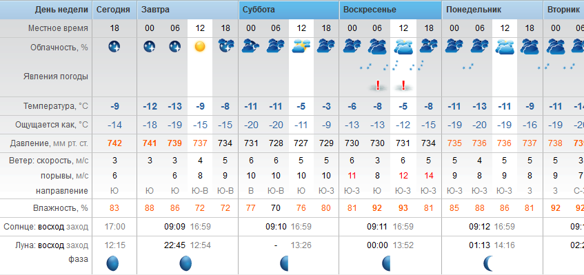 Погода сибай сегодня завтра