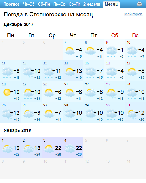 Долгосрочный прогноз погоды Степногорск четверг - 7 декабря 2017 г.