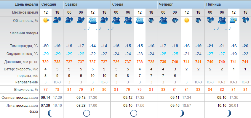 Точный прогноз погоды Степногорск вторник - 16 января 2018 г.