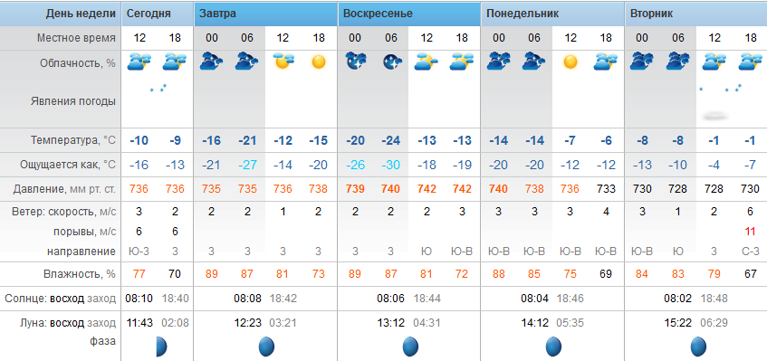 Точный прогноз погоды Степногорск суббота - 24 февраля 2018 г.