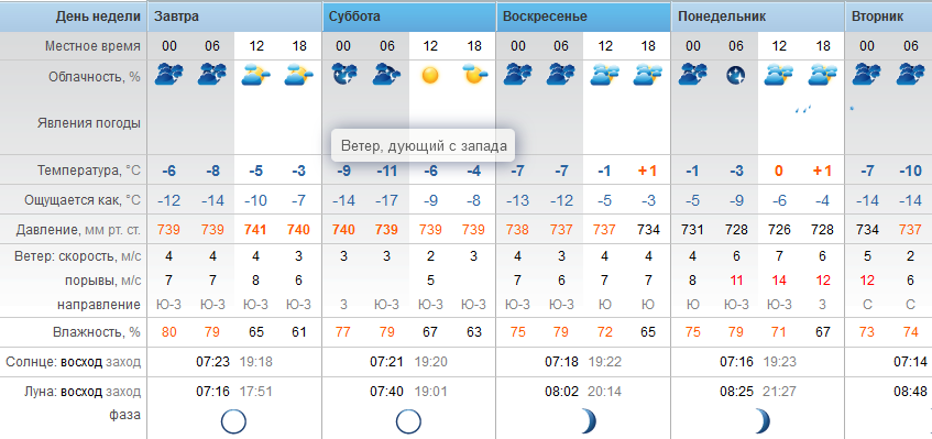 Точный прогноз погоды Степногорск пятница - 16 марта 2018 г.